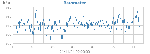 yearbarometer